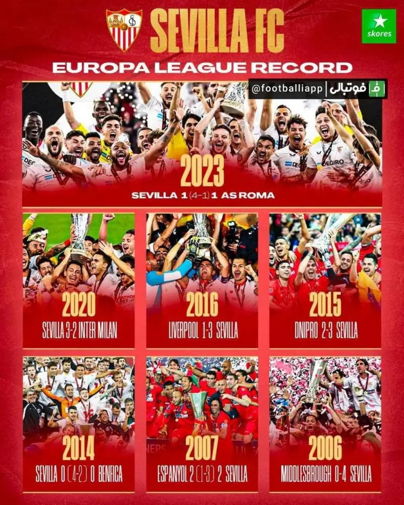 اینفوگرافی/ نتایج سویا در ۷ فینالی که منجر به قهرمانی این تیم در لیگ اروپا شد