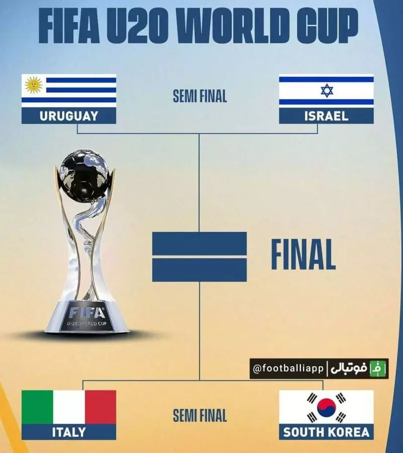نمودار شاخه ای مرحله نیمه نهایی جام جهانی زیر ۲۰ سال آرژانتین پس از پایان دیدارهای مرحله یک چهارم نهایی