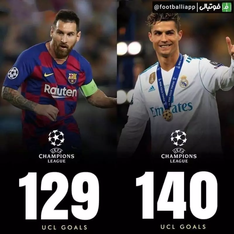 با پیوستن لیونل مسی به اینتر میامی، رکورد تعداد گل زده کریستیانو رونالدو تا به اینجا در لیگ قهرمانان اروپا در حاشیه امن قرار گرفت