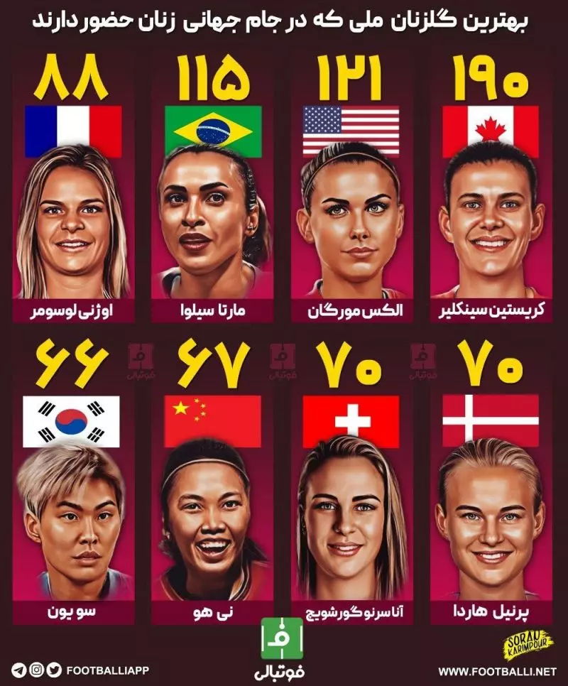 بهترین گلزنان ملی که در جام جهانی زنان حضور دارند