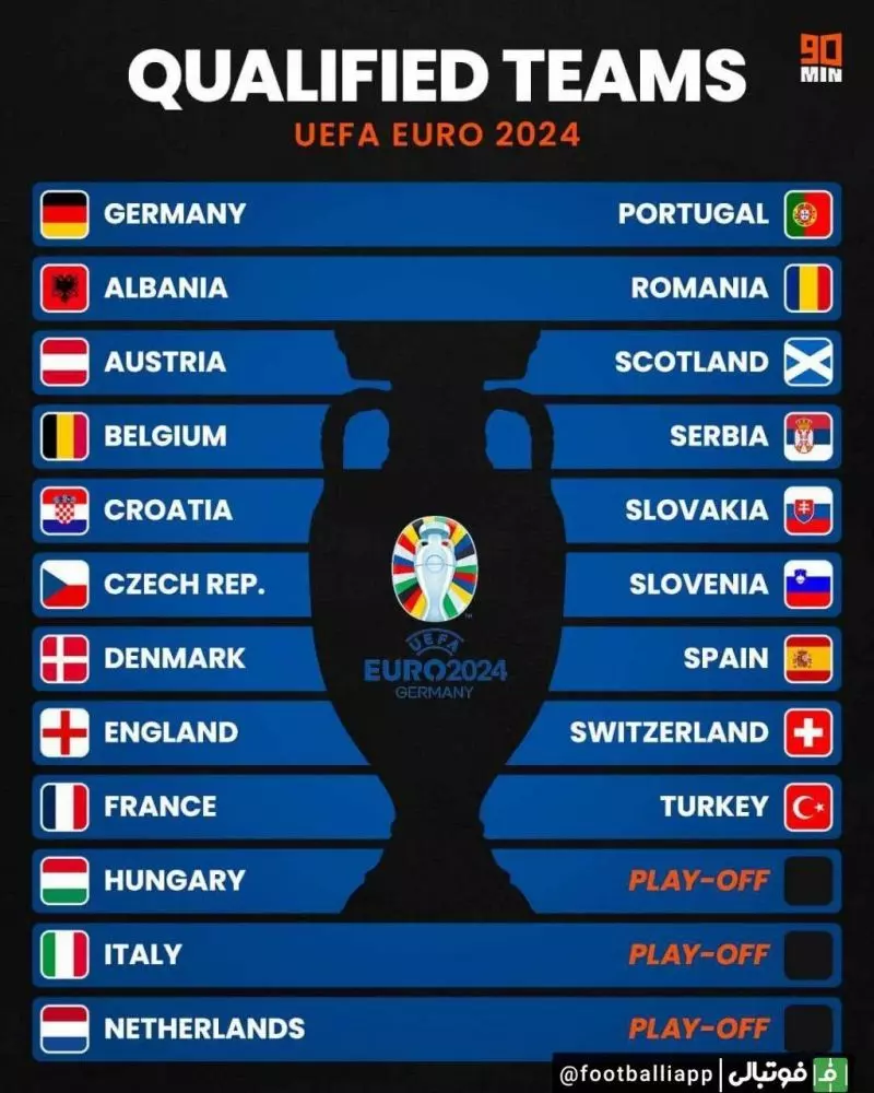 اینفوگرافی/ تیم‌های راه یافته به رقابت های یورو 2024
