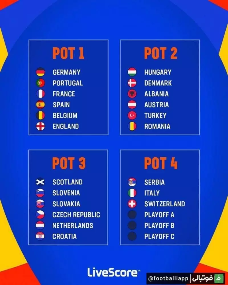 تیم‌های حاضر در یورو 2024 و سیدبندی تیم‌ها