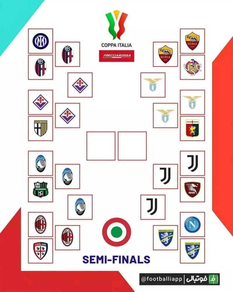 اینفوگرافی/ مسیر ۴ تیم راه یافته به مرحله نیمه‌نهایی جام حذفی ایتالیا