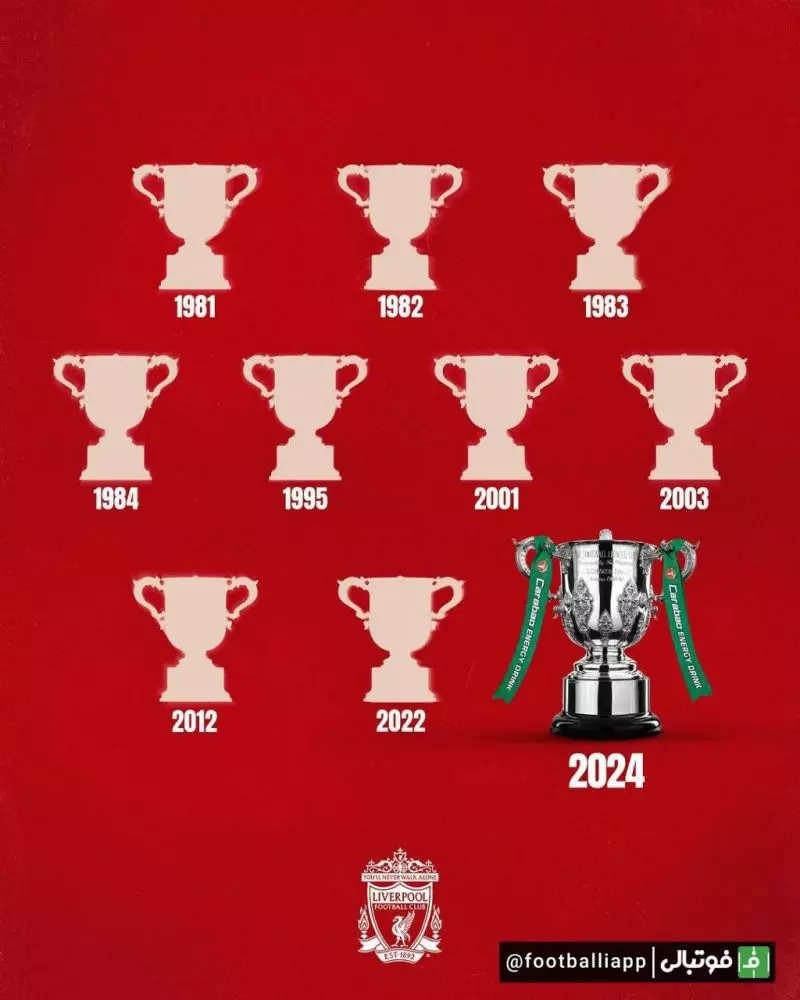 اینفوگرافی/ لیورپول به دهمین قهرمانی تاریخ جام اتحادیه خود رسید و فاصله خود را با تیم دوم پرافتخار (منچستر سیتی با 8 قهرمانی) بیشتر کرد
