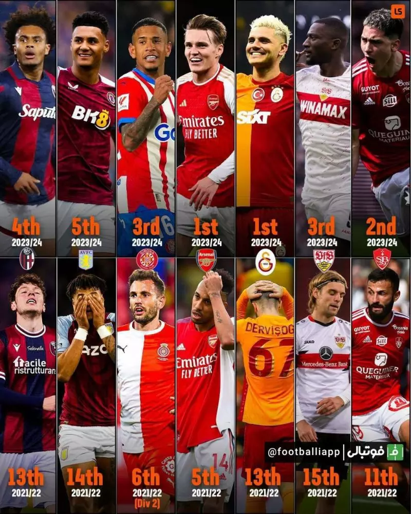 اینفوگرافی/ تفاوت فاحش برخی از تیم های اروپایی در جدول رده بندی لیگ هایشان در دو فصل قبل نسبت به این فصل