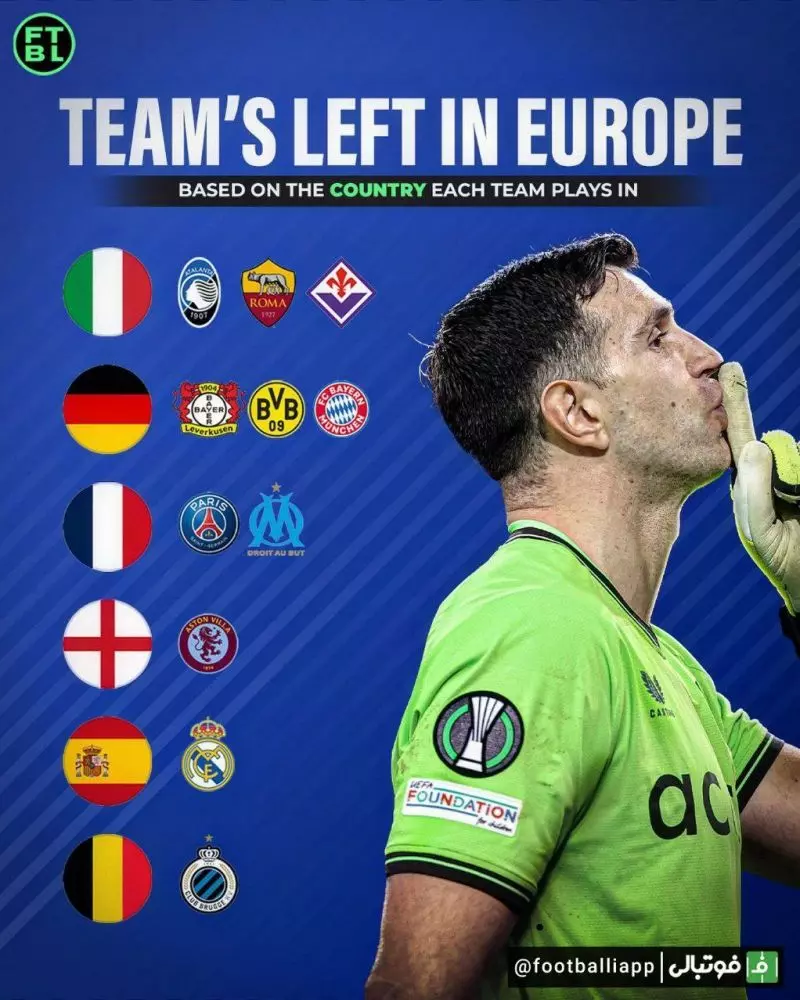 اینفوگرافی/ تیم‌ هایی که در تمام رقابت‌های اروپایی موفق به صعود به نیمه نهایی شدند، از کدام کشور ها هستند؟